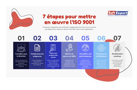 Schéma illustrant les étapes de gravure d'une image ISO avec Power2Go