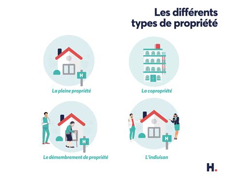 Schéma représentant l'évolution d'une propriété de calque dans le temps avec des images clés