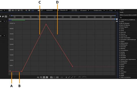 Interface de l'éditeur de graphiques dans After Effects, montrant les courbes de propriétés