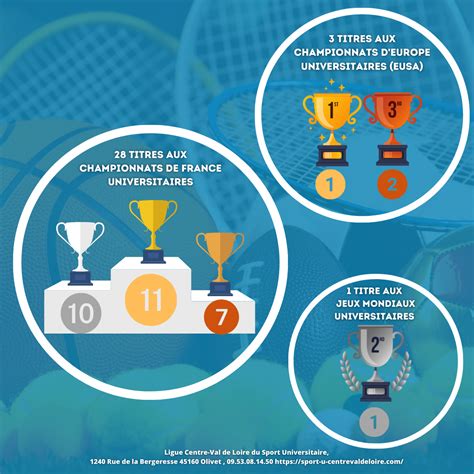 Comparaison des résultats entre la sélection sans et avec les options 
