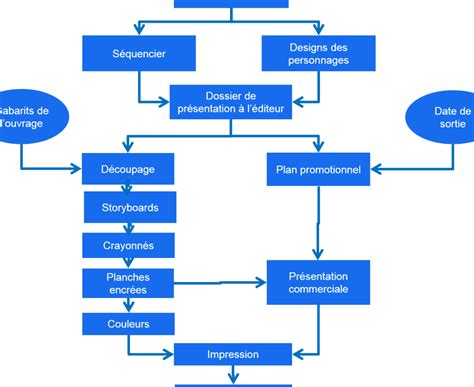 Schéma illustrant le flux d'ouverture d'un fichier image dans Photoshop, comparant le glisser-déposer et la méthode Fichier/Ouvrir.