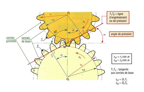 Illustration d'un engrenage avec ses paramètres (nombre de dents, angle de pression)