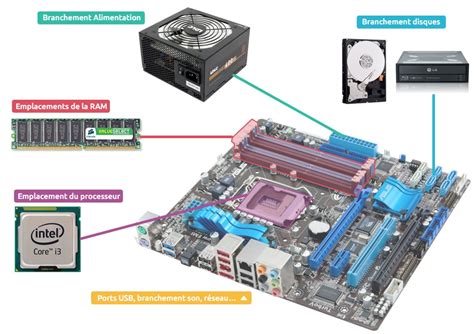 Schéma d'un ordinateur avec les composants principaux mis en évidence (CPU, RAM, GPU, Stockage)