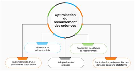 Schéma explicatif de la direction des normales d'une face