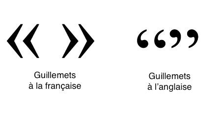 Schéma illustrant les différents types de guillemets et leur utilisation