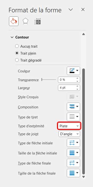 Schéma montrant les différentes options de modification d'une forme dans Canva : bordure, taille, couleur, rotation, ajout de texte.