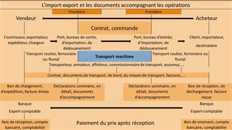 Schéma illustrant les différentes options d'importation et de synchronisation dans Twinmotion.