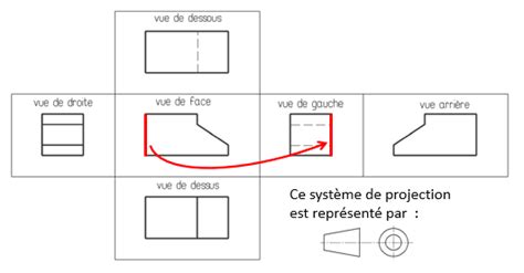 Schéma illustrant les différentes vues orthographiques (Devant, Droite, Haut) dans After Effects