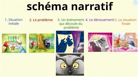Schéma illustrant les trois parties de l'animation existante : carré, texte principal, texte secondaire