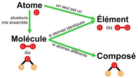Schéma illustrant la relation entre un élément de référence et l'élément cible pour la méthode addtag_above