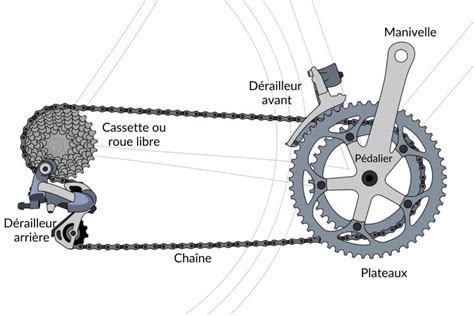 Schéma du pédalier Line Helix