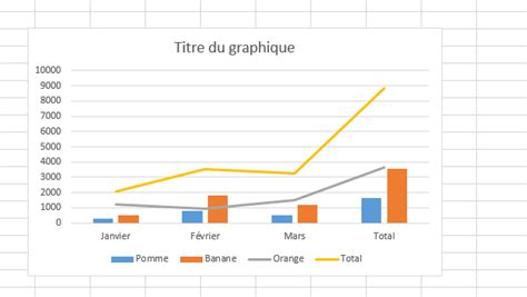Exemple de superposition de deux graphiques avec des niveaux d'opacité différents