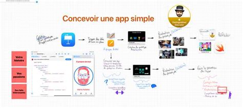 Schéma expliquant la création d'un Wacom ID