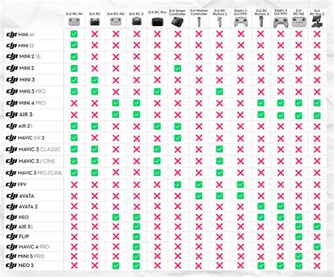 Tableau comparatif des compatibilités matérielles de Capture One et Lightroom