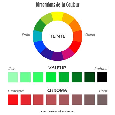 Capture d'écran montrant la sélection de la couleur de remplissage à partir d'une image dans Inkscape