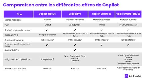 Comparaison visuelle des qualités d'image entre différentes versions de Stable Diffusion, mettant en avant la résolution et le réalisme.