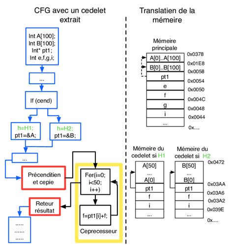 Exemple visuel montrant l'effet de différents paramètres (CFG Scale, Steps) sur une image générée par Stable Diffusion.