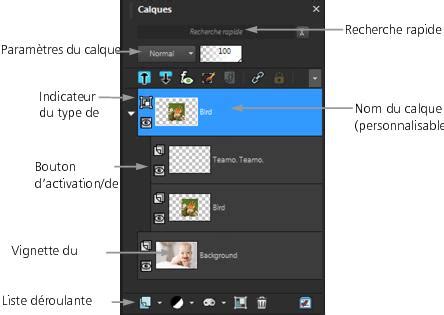 Capture d'écran de la palette des calques dans PhotoFiltre, montrant le mode de fusion 