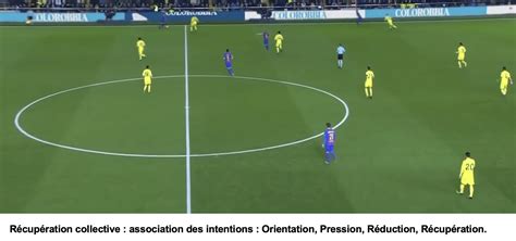 Démonstration de la Formation carapace pour récupérer le ballon
