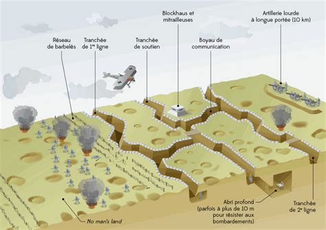 Schéma expliquant la résolution de la première énigme
