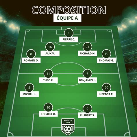 Proposition de composition d'équipe pour le match contre les troupes de Liu Bei