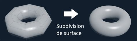 Schéma illustrant l'ajout du générateur Subdivision de Surface à un objet dans Cinema 4D.