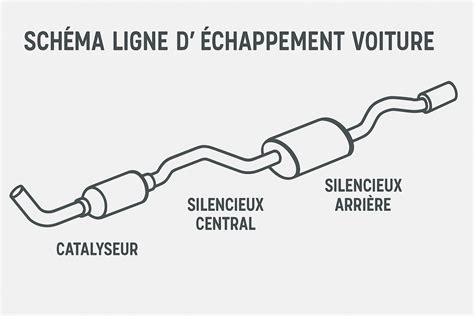Illustration montrant la création d'une spline pour un pot d'échappement dans Cinema 4D.