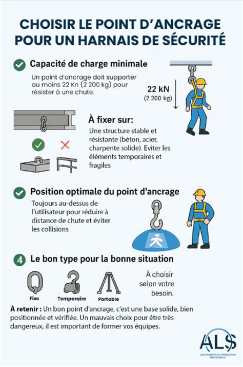 Schéma montrant le point d'ancrage d'une note dans le texte