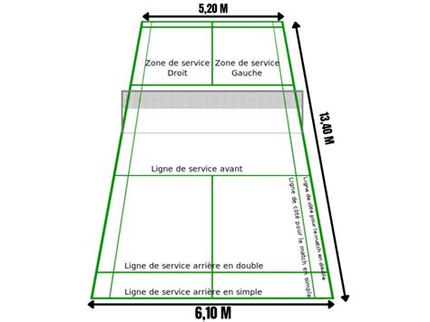 Schéma expliquant les dimensions de la zone de téléchargement OSM par rapport au terrain Lumion