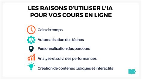 Infographie expliquant les bénéfices des presets Lightroom : gain de temps, harmonisation, apprentissage et création d'identité visuelle.