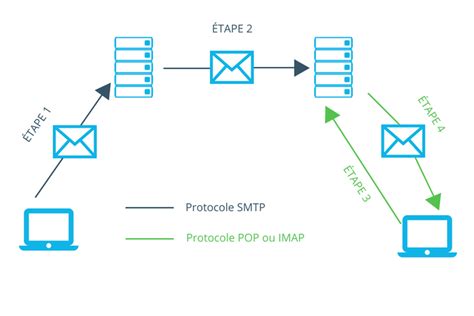 Schéma illustrant la conversion d'un texte éditable en tracés vectoriels