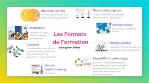 Infographie expliquant les différents formats de formation