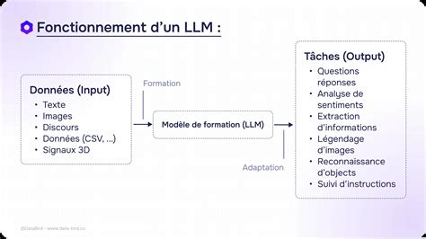 Schéma expliquant le fonctionnement des plans de détourage proche et lointain dans 3ds Max