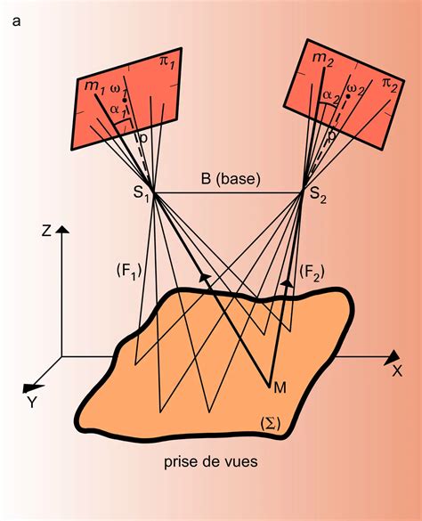 Schéma illustrant le fonctionnement de la photogrammétrie pour la numérisation d'objets.