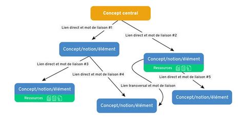 Illustration conceptuelle de l'architecture Stable Diffusion avec des éléments visuels représentant le flux de données et la génération d'images.