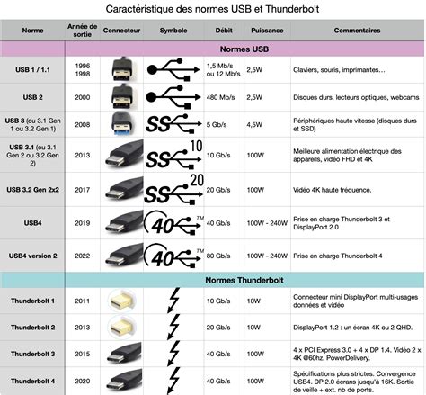 Schéma comparatif des connexions USB et Ethernet pour le transfert de photos depuis un appareil photo vers un ordinateur.