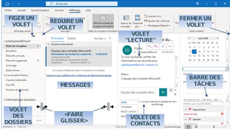 Schéma illustrant la fonction 