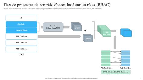 Schéma illustrant le flux de travail basé sur les nœuds dans DaVinci Resolve