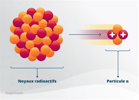 Exemple d'utilisation de modèles 3D comme particules dans Stardust, montrant une scène complexe avec des objets divers.