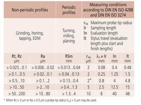Exemple de réglages de matériaux dans Lumion, montrant les curseurs de rugosité et de réflectivité