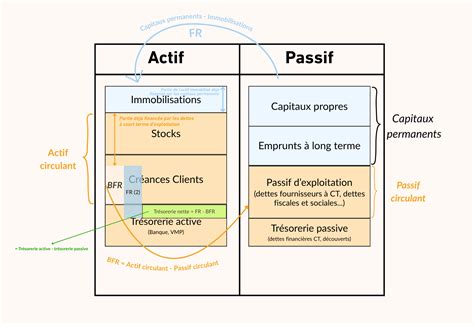 Schéma visuel expliquant le partage de mémoire entre les applications Adobe Creative Cloud et le système d'exploitation.