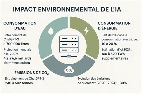Infographie montrant l'impact de la taille des calques sur la consommation de mémoire pour le rendu.