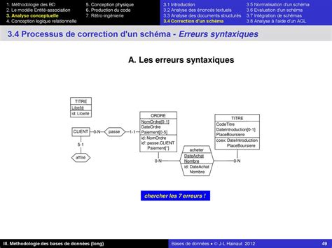 Schéma illustrant le processus de correction des verticales et horizontales dans RawTherapee.