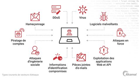Schéma illustrant les causes courantes d'erreurs de fichiers .EXE