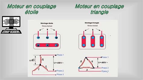 Création d'un triangle à partir de l'outil étoile dans After Effects