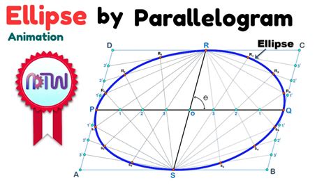 Illustration d'une ellipse inscrite dans un rectangle