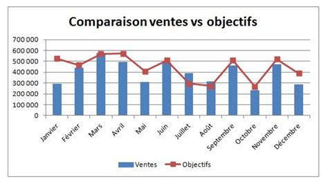 Graphique comparant différentes déformations d'objectif et leur correction