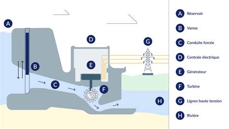 Schéma expliquant le fonctionnement d'un GIF animé comme une séquence d'images.
