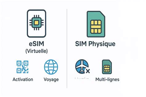 Infographie comparant les avantages de la billetterie physique et dématérialisée