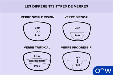 Comparaison des effets d'un contour progressif faible et élevé sur les bords du pinceau dans Lightroom.